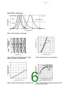 浏览型号HLMP-K640的Datasheet PDF文件第6页