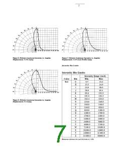 浏览型号HLMP-K640的Datasheet PDF文件第7页