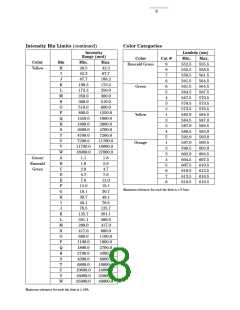 浏览型号HLMP-K640的Datasheet PDF文件第8页