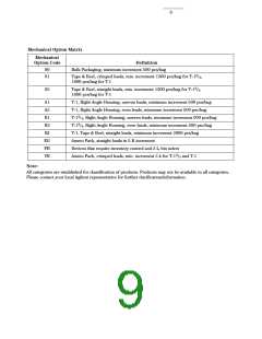 浏览型号HLMP-K640的Datasheet PDF文件第9页