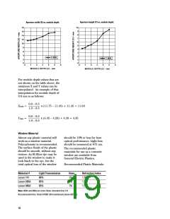 浏览型号HSDL-3003-021的Datasheet PDF文件第19页