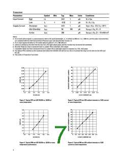 浏览型号HSDL-3003-021的Datasheet PDF文件第7页