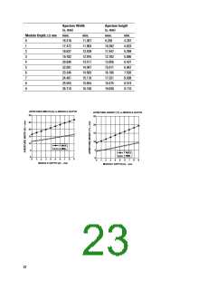 浏览型号HSDL-3612的Datasheet PDF文件第23页