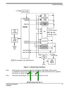 浏览型号MC56F8366VFV60的Datasheet PDF文件第11页