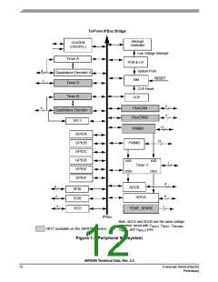 浏览型号MC56F8366VFV60的Datasheet PDF文件第12页