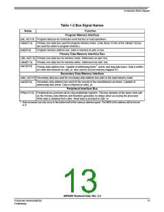 浏览型号MC56F8366VFV60的Datasheet PDF文件第13页