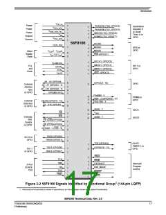浏览型号MC56F8366VFV60的Datasheet PDF文件第17页