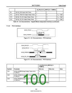 浏览型号MVTX2801的Datasheet PDF文件第100页