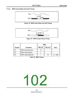 浏览型号MVTX2801的Datasheet PDF文件第102页