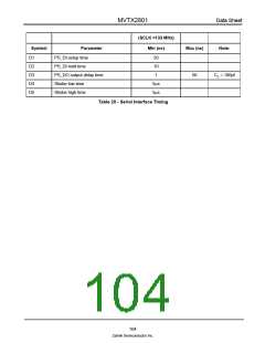 浏览型号MVTX2801的Datasheet PDF文件第104页