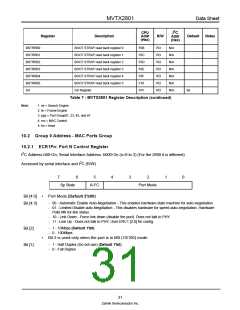 浏览型号MVTX2801的Datasheet PDF文件第31页