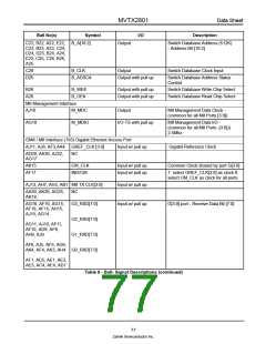 浏览型号MVTX2801的Datasheet PDF文件第77页