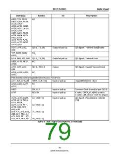 浏览型号MVTX2801的Datasheet PDF文件第79页