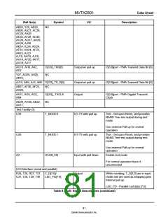 浏览型号MVTX2801的Datasheet PDF文件第81页