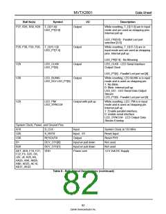 浏览型号MVTX2801的Datasheet PDF文件第82页