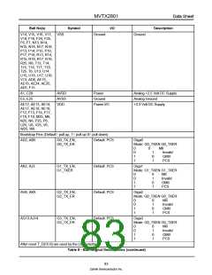 浏览型号MVTX2801的Datasheet PDF文件第83页