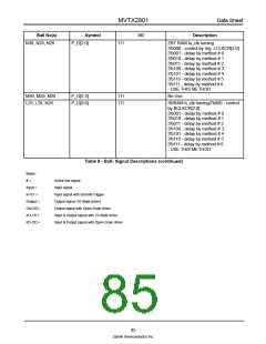 浏览型号MVTX2801的Datasheet PDF文件第85页