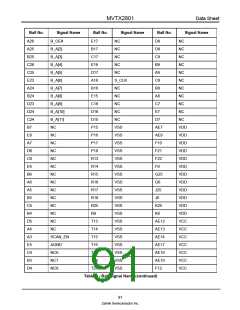 浏览型号MVTX2801的Datasheet PDF文件第91页