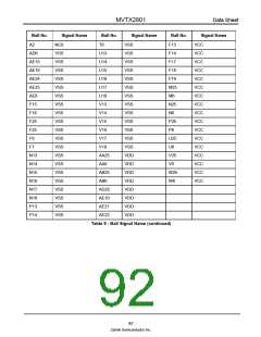 浏览型号MVTX2801的Datasheet PDF文件第92页