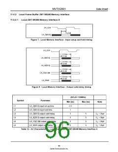 浏览型号MVTX2801的Datasheet PDF文件第96页