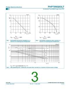 浏览型号PHP78NQ03LT的Datasheet PDF文件第3页