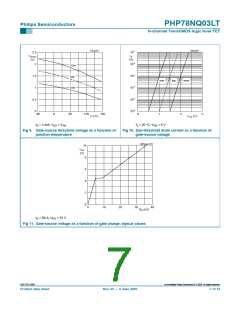 浏览型号PHP78NQ03LT的Datasheet PDF文件第7页