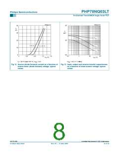 浏览型号PHP78NQ03LT的Datasheet PDF文件第8页