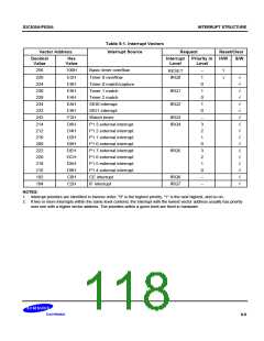 浏览型号S3C830A的Datasheet PDF文件第118页