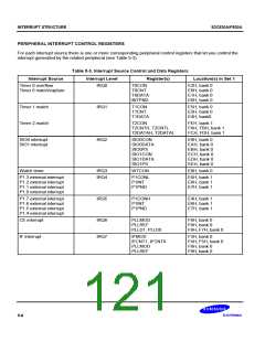 浏览型号S3C830A的Datasheet PDF文件第121页