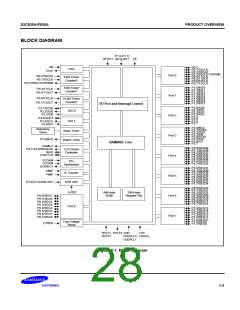 浏览型号S3C830A的Datasheet PDF文件第28页