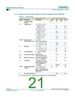 浏览型号TDA8931T的Datasheet PDF文件第21页