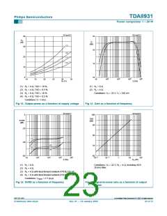 浏览型号TDA8931T的Datasheet PDF文件第23页