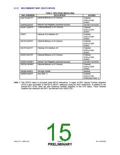 浏览型号USB97C201-MN的Datasheet PDF文件第15页