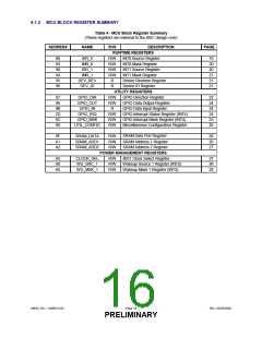 浏览型号USB97C201-MN的Datasheet PDF文件第16页