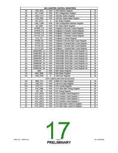 浏览型号USB97C201的Datasheet PDF文件第17页