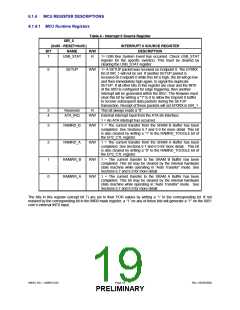浏览型号USB97C201的Datasheet PDF文件第19页