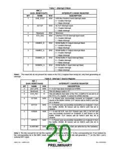 浏览型号USB97C201的Datasheet PDF文件第20页