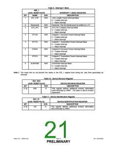 浏览型号USB97C201的Datasheet PDF文件第21页