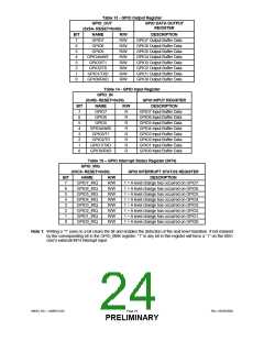 浏览型号USB97C201的Datasheet PDF文件第24页