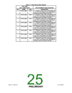 浏览型号USB97C201的Datasheet PDF文件第25页