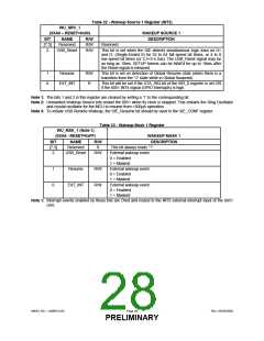 浏览型号USB97C201的Datasheet PDF文件第28页