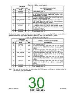 浏览型号USB97C201的Datasheet PDF文件第30页
