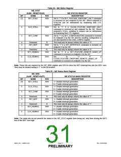 浏览型号USB97C201的Datasheet PDF文件第31页