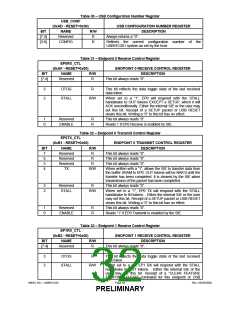 浏览型号USB97C201的Datasheet PDF文件第32页