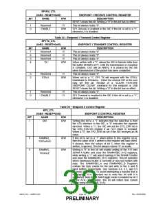 浏览型号USB97C201的Datasheet PDF文件第33页