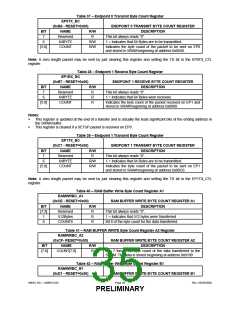 浏览型号USB97C201的Datasheet PDF文件第35页