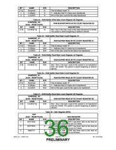 浏览型号USB97C201的Datasheet PDF文件第36页