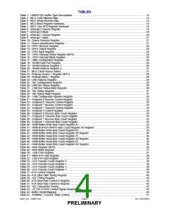 浏览型号USB97C201的Datasheet PDF文件第4页