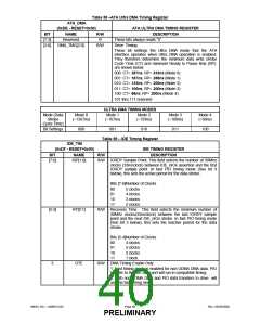 浏览型号USB97C201的Datasheet PDF文件第40页