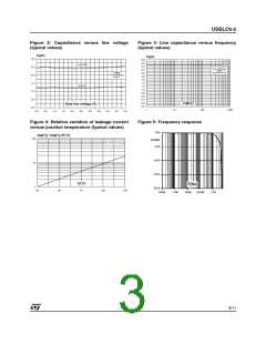 浏览型号USBLC6-2SC6的Datasheet PDF文件第3页